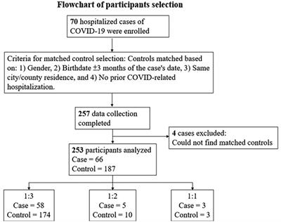 Effectiveness of pre-Omicron COVID-19 mRNA vaccines against hospitalizations in infection-naïve children: a case-control study